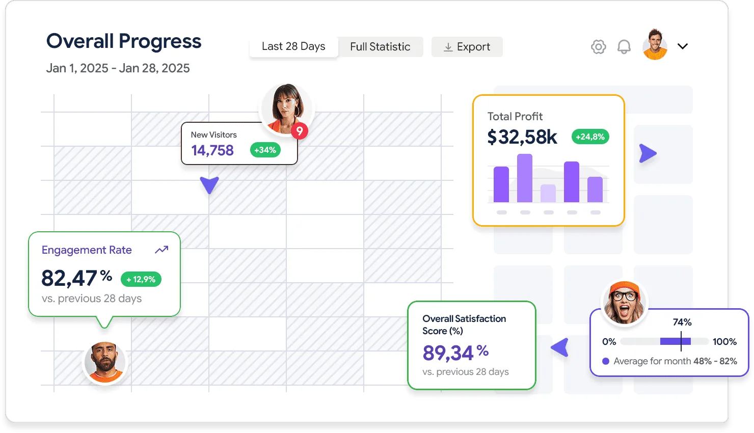 Detailed analytics that works for you - NG281